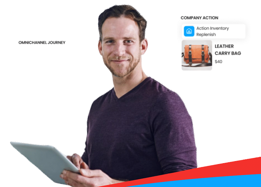 Customer Journey Orchestration
